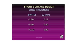 Terminologies in contact lens dimension and manufacturing of RGP lenses ...