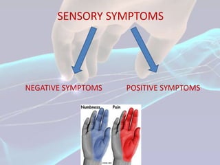 SENSORY SYMPTOMS




NEGATIVE SYMPTOMS   POSITIVE SYMPTOMS
 