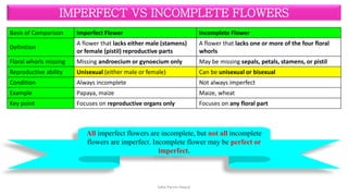 Real Incomplete Flower Examples Terminologies related to flower (Complete, Incomplete, Perfect ...