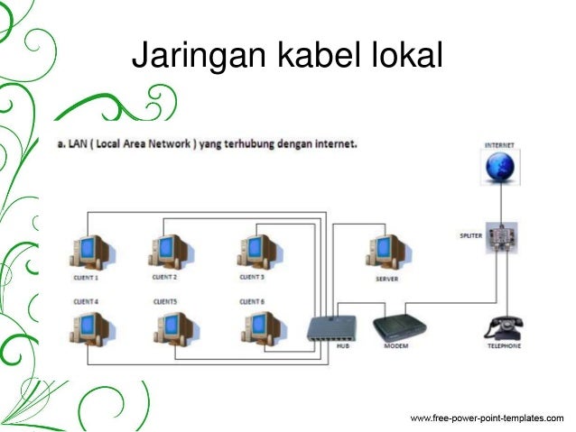 Change lan. Lan сеть. Change lan. Lan (local area network). Change lan.