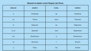 TERMINOLOGI MEDIS FULL. tentang kesehatan | PDF