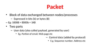 Terminology-slides-converted notes for.ppt