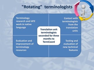 Terminology Management and Social Media in the Terminology Coordination ...