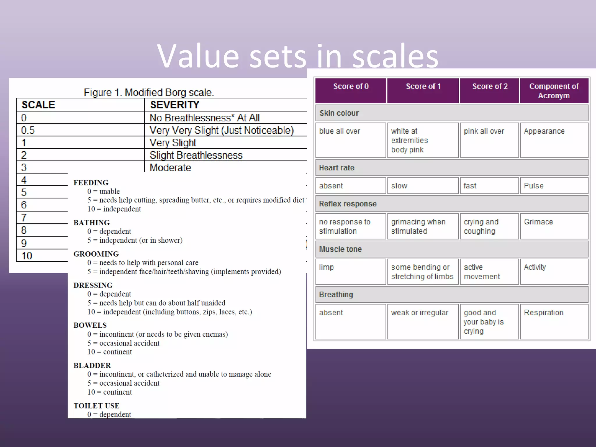Value sets in scales
 