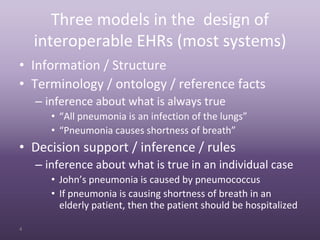 Three models in the  design of 
    interoperable EHRs (most systems)
• Information / Structure
• Terminology / ontology / reference facts
    – inference about what is always true
       • “All pneumonia is an infection of the lungs”
       • “Pneumonia causes shortness of breath”
• Decision support / inference / rules
    – inference about what is true in an individual case 
       • John’s pneumonia is caused by pneumococcus
       • If pneumonia is causing shortness of breath in an 
         elderly patient, then the patient should be hospitalized

4
 