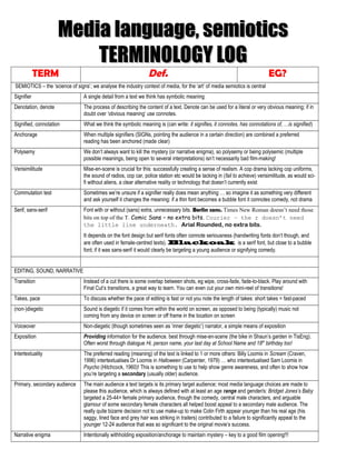 Media language, semioticsMedia language, semiotics
TERMINOLOGY LOGTERMINOLOGY LOG
TERM Def. EG?
SEMIOTICS – the ‘science of signs’; we analyse the industry context of media, for the ‘art’ of media semiotics is central
Signifier A single detail from a text we think has symbolic meaning
Denotation, denote The process of describing the content of a text. Denote can be used for a literal or very obvious meaning; if in
doubt over ‘obvious meaning’ use connotes.
Signified, connotation What we think the symbolic meaning is (can write: it signifies, it connotes, has connotations of, …is signified)
Anchorage When multiple signifiers (SIGNs, pointing the audience in a certain direction) are combined a preferred
reading has been anchored (made clear)
Polysemy We don’t always want to kill the mystery (or narrative enigma), so polysemy or being polysemic (multiple
possible meanings, being open to several interpretations) isn’t necessarily bad film-making!
Verisimilitude Mise-en-scene is crucial for this: successfully creating a sense of realism. A cop drama lacking cop uniforms,
the sound of radios, cop car, police station etc would be lacking in (fail to achieve) verisimilitude, as would sci-
fi without aliens, a clear alternative reality or technology that doesn’t currently exist
Commutation test Sometimes we’re unsure if a signifier really does mean anything … so imagine it as something very different
and ask yourself it changes the meaning: if a thin font becomes a bubble font it connotes comedy, not drama
Serif, sans-serif Font with or without (sans) extra, unnecessary bits. Berlin sans. Times New Roman doesn’t need those
bits on top of the T. Comic Sans – no extra bits. Courier – the r doesn’t need
the little line underneath. Arial Rounded, no extra bits.
It depends on the font design but serif fonts often connote seriousness (handwriting fonts don’t though, and
are often used in female-centred texts). Blackoak is a serif font, but close to a bubble
font; if it was sans-serif it would clearly be targeting a young audience or signifying comedy.
EDITING, SOUND, NARRATIVE
Transition Instead of a cut there is some overlap between shots, eg wipe, cross-fade, fade-to-black. Play around with
Final Cut’s transitions, a great way to learn. You can even cut your own mini-reel of transitions!
Takes, pace To discuss whether the pace of editing is fast or not you note the length of takes: short takes = fast-paced
(non-)diegetic Sound is diegetic if it comes from within the world on screen, as opposed to being (typically) music not
coming from any device on screen or off frame in the location on screen
Voiceover Non-diegetic (though sometimes seen as ‘inner diegetic’) narrator, a simple means of exposition
Exposition Providing information for the audience. best through mise-en-scene (the bike in Shaun’s garden in TisEng).
Often worst through dialogue Hi, person name, your last day at School Name and 18th
birthday too!
Intertextuality The preferred reading (meaning) of the text is linked to 1 or more others: Billy Loomis in Scream (Craven,
1996) intertextualises Dr Loomis in Halloween (Carpenter, 1979) … who intertextualised Sam Loomis in
Psycho (Hitchcock, 1960)! This is something to use to help show genre awareness, and often to show how
you’re targeting a secondary (usually older) audience.
Primary, secondary audience The main audience a text targets is its primary target audience; most media language choices are made to
please this audience, which is always defined with at least an age range and gender/s: Bridget Jones’s Baby
targeted a 25-44+ female primary audience, though the comedy, central male characters, and arguable
glamour of some secondary female characters all helped boost appeal to a secondary male audience. The
really quite bizarre decision not to use make-up to make Colin Firth appear younger than his real age (his
saggy, lined face and grey hair was striking in trailers) contributed to a failure to significantly appeal to the
younger 12-24 audience that was so significant to the original movie’s success.
Narrative enigma Intentionally withholding exposition/anchorage to maintain mystery – key to a good film opening!!!
 
