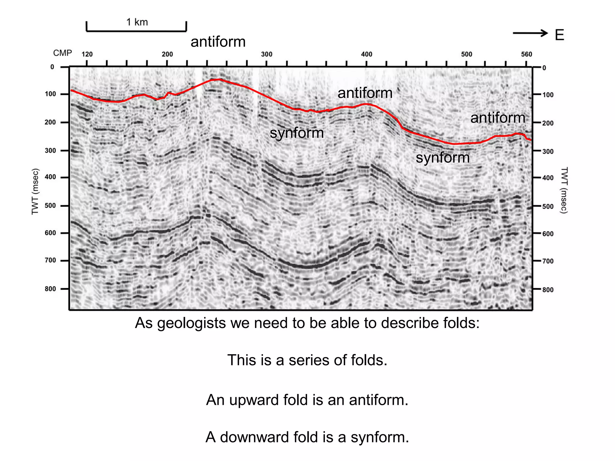 antiform
antiform
antiform
synform
synform
As geologists we need to be able to describe folds:
An upward fold is an antiform.
A downward fold is a synform.
This is a series of folds.
 