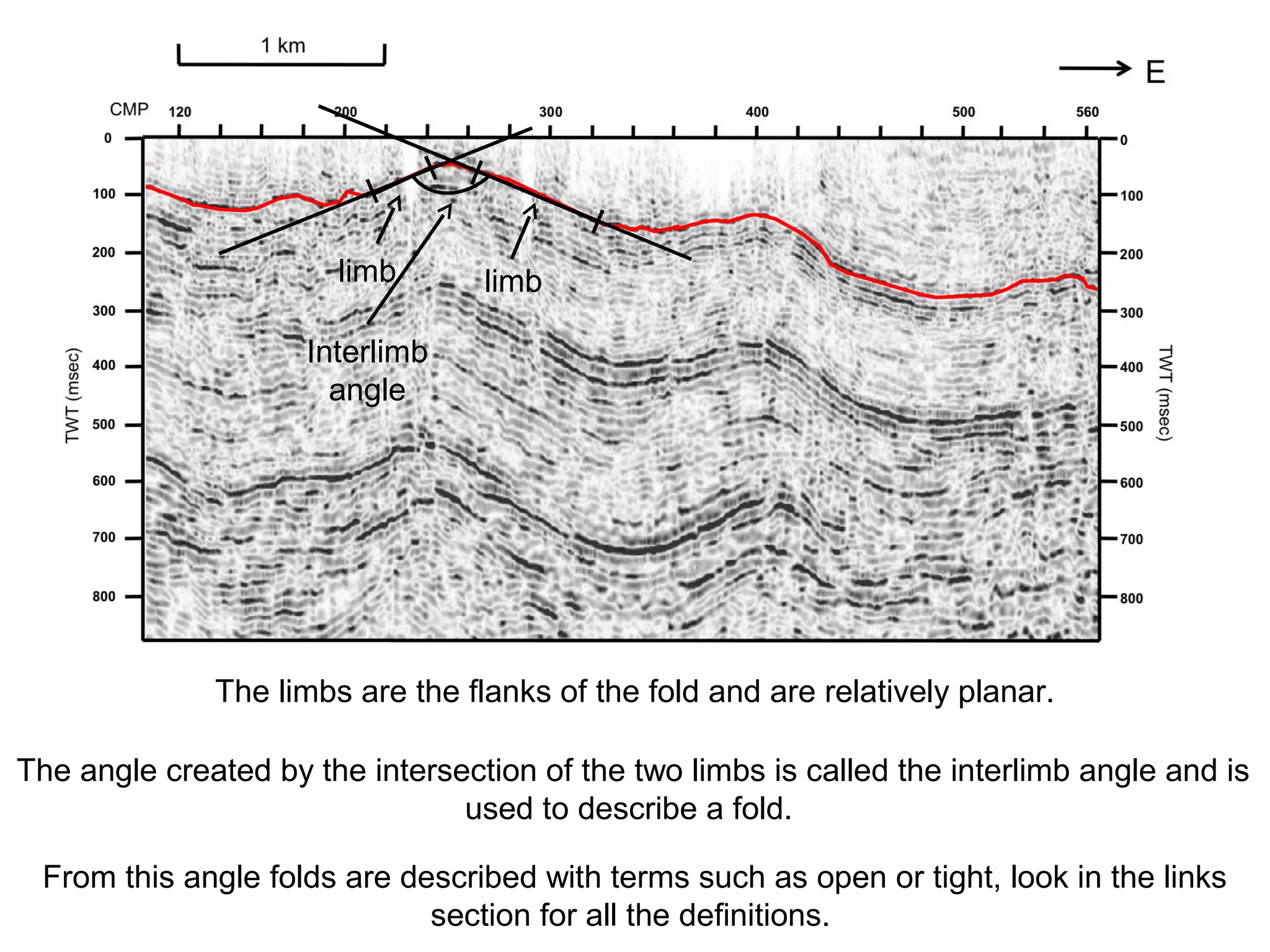 The limbs are the flanks of the fold and are relatively planar.
The angle created by the intersection of the two limbs is called the interlimb angle and is
used to describe a fold.
limb limb
Interlimb
angle
From this angle folds are described with terms such as open or tight, look in the links
section for all the definitions.
 