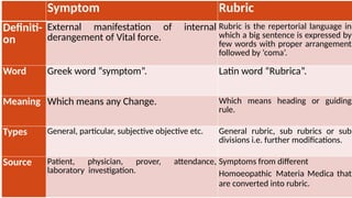 Terminology_of_Repertory[1].pptx repertory | PPTX
