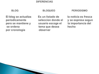 Terminos interactivos