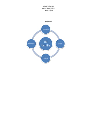 Proyecto de vida
          Fecha: 18/02/2013
             Hora: 10:13




             Mi familia



           hermano




hermana
            mi                papa
          familia


           mama
 