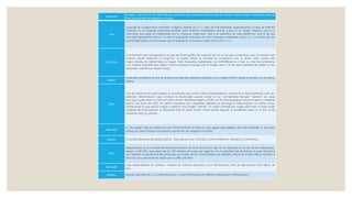Inyección
(o inkjet, o de “chorro de tinta”) tipo de impresora cuyo funcionamiento se basa en disparar sobre el papel minúsculas gotas de
tinta, que forman las imágenes o el texto
Java
Lenguaje de programación orientado a objetos, basado en C++, cada día más extendido, especialmente a través de Internet.
Pretende ser un lenguaje totalmente portable entre distintos ordenadores, gracias a que no se código máquina, sino a un
intermedio que luego es interpretado por la “máquina virtual Java”, que sí es específica de cada plataforma. Esto le da una
velocidad ligeramente inferior a la de los programas realizados en otros lenguajes compilados, como C++, a cambio de una
portabilidad (aparte de las mejoras que el lenguaje en sí incorpora sobre otros como C++).
JPEG, JPG
Es la Extensión que corresponde a un tipo de fichero gráfico de mapa de bits. Es un formato comprimido, que, al contrario que
mayoría, pierde definición al comprimir: se puede indicar la cantidad de compresión que se desea, pero cuanto más
mayor pérdida de calidad tiene la imagen. Para fotografías digitalizadas con 640x480puntos o más, un nivel de compresión
y 25 sueleser suficiente para reducir mucho el espacio ocupado por la imagen, pero a la vez que la pérdida de calidad no sea
apreciable. (JointPicture Expert Group).
Laptop:
Ordenador portátil en el que se levanta una tapa que alberga la pantalla, y en la parte inferior queda el teclado y la circuitería
interna
Láser:
Tipo de impresora se suele basaren un mecanismo muy similar al de las fotocopiadoras. La base de su funcionamiento suele ser:
elemento fotoconductor (que conduce la electricidad cuando recibe la luz, normalmente llamado “tambor”) se carga
para que pueda atraer a la tinta en polvo (tóner). Mediante espejos y lentes (en las fotocopiadoras convencionales) o mediante
láser(o una barra de LEDs, en ciertas impresoras y/o copiadoras digitales) se descarga el fotoconductor en ciertas zonas,
conformando lo que será la imagen a imprimir (una imagen “latente”, no visible, formada por cargas eléctricas). En estas zonas
cargadas del fotoconductor se deposítala tinta en polvo (tóner), desde donde después se transfiérela papel, en el que se fija
mediante calor y/o presión.
Matricial:
(o “de agujas”) tipo de impresora cuyo funcionamiento se basa en unas agujas que golpean una cinta entintada, lo que hace
aparezcan sobre el papel unos puntos, que forman las imágenes o el texto.
Matrox: Conocido fabricante de tarjetas gráficas. Tiene gamas muy conocidas, como la Millenium, Mystique y la Productiva.
MHz:
Megahertzios, es una medida de frecuencia (número de veces que ocurre algo en un segundo). En el caso de los ordenadores,
equipo a 200 MHz será capaz de dar 200 millones de pasos por segundo. En la velocidad real de trabajo no sólo influyenlos
sino también la arquitectura del procesador (y el resto de los componentes); por ejemplo, dentro de la serie X86,un Pentium a
MHz era cerca del doble de rápido que un 486 a 66 MHz.
Microsoft:
Casa desarrolladora de software, creadora de sistemas operativos como Windows,así como de aplicaciones informáticas de
tipo.
Módem: Aparato que permite a un ordenadorenviar y recibir información por teléfono (MOdulador-DEModulador).
 