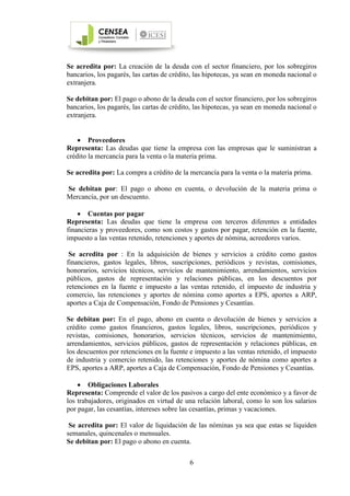 6
Se acredita por: La creación de la deuda con el sector financiero, por los sobregiros
bancarios, los pagarés, las cartas de crédito, las hipotecas, ya sean en moneda nacional o
extranjera.
Se debitan por: El pago o abono de la deuda con el sector financiero, por los sobregiros
bancarios, los pagarés, las cartas de crédito, las hipotecas, ya sean en moneda nacional o
extranjera.
• Proveedores
Representa: Las deudas que tiene la empresa con las empresas que le suministran a
crédito la mercancía para la venta o la materia prima.
Se acredita por: La compra a crédito de la mercancía para la venta o la materia prima.
Se debitan por: El pago o abono en cuenta, o devolución de la materia prima o
Mercancía, por un descuento.
• Cuentas por pagar
Representa: Las deudas que tiene la empresa con terceros diferentes a entidades
financieras y proveedores, como son costos y gastos por pagar, retención en la fuente,
impuesto a las ventas retenido, retenciones y aportes de nómina, acreedores varios.
Se acredita por : En la adquisición de bienes y servicios a crédito como gastos
financieros, gastos legales, libros, suscripciones, periódicos y revistas, comisiones,
honorarios, servicios técnicos, servicios de mantenimiento, arrendamientos, servicios
públicos, gastos de representación y relaciones públicas, en los descuentos por
retenciones en la fuente e impuesto a las ventas retenido, el impuesto de industria y
comercio, las retenciones y aportes de nómina como aportes a EPS, aportes a ARP,
aportes a Caja de Compensación, Fondo de Pensiones y Cesantías.
Se debitan por: En el pago, abono en cuenta o devolución de bienes y servicios a
crédito como gastos financieros, gastos legales, libros, suscripciones, periódicos y
revistas, comisiones, honorarios, servicios técnicos, servicios de mantenimiento,
arrendamientos, servicios públicos, gastos de representación y relaciones públicas, en
los descuentos por retenciones en la fuente e impuesto a las ventas retenido, el impuesto
de industria y comercio retenido, las retenciones y aportes de nómina como aportes a
EPS, aportes a ARP, aportes a Caja de Compensación, Fondo de Pensiones y Cesantías.
• Obligaciones Laborales
Representa: Comprende el valor de los pasivos a cargo del ente económico y a favor de
los trabajadores, originados en virtud de una relación laboral, como lo son los salarios
por pagar, las cesantías, intereses sobre las cesantías, primas y vacaciones.
Se acredita por: El valor de liquidación de las nóminas ya sea que estas se liquiden
semanales, quincenales o mensuales.
Se debitan por: El pago o abono en cuenta.
 
