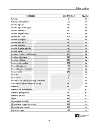 15
Índice temático
ConceptoConceptoConceptoConceptoConcepto ClasificaciónClasificaciónClasificaciónClasificaciónClasificación PáginaPáginaPáginaPáginaPágina
Denuncia DI 66
Denuncia de excedentes AA 66
Derecho Agrario OC 66
Derecho Agrario Integral OC 67
Derecho ambiental OC 67
Derecho de preferencia DIEC 67
Derecho del tanto DIEC 67
Derecho ecológico OC 67
Derecho mercantil OC 68
Derecho pesquero OC 68
Derecho procesal agrario OC 68
Derecho social OC 68
Derechos agrarios individuales DIEC 68
Derechos colectivos DCN 69
Derechos ejidales DCN 69
Desahogo de pruebas JAG 69
Desarrollo regional OC 69
Desarrollo rural sustentable OC 69
Desistimiento JAG 69
Deslinde AA 70
Desposesión DI 70
Destino de las tierras ejidales y comunales FA 70
Diario Oficial de la Federación (DOF) OC 70
Dictamen OC 70
Dictamen de improcedencia PA 71
Dictamen paleográfico OC 71
Dictamen pericial JAG 71
Diferir JAG 71
Diligencia de deslinde JAG 71
Diligencia de inspección ocular JAG 72
Diligencias precautorias JAG 72
Distrito de riego OC 72
 