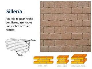 Sillería:
Aparejo regular hecho
de sillares, asentados
unos sobre otros en
hiladas.
 