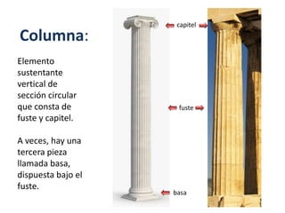 Columna:
Elemento
sustentante
vertical de
sección circular
que consta de
fuste y capitel.
A veces, hay una
tercera pieza
llamada basa,
dispuesta bajo el
fuste.
fuste
capitel
basa
 