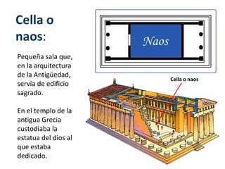 Cella o
naos:
Pequeña sala que,
en la arquitectura
de la Antigüedad,
servía de edificio
sagrado.
En el templo de la
antigua Grecia
custodiaba la
estatua del dios al
que estaba
dedicado.
Cella o naos
 