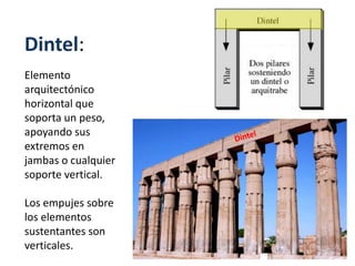 Dintel:
Elemento
arquitectónico
horizontal que
soporta un peso,
apoyando sus
extremos en
jambas o cualquier
soporte vertical.
Los empujes sobre
los elementos
sustentantes son
verticales.
 
