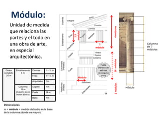 Módulo:
Unidad de medida
que relaciona las
partes y el todo en
una obra de arte,
en especial
arquitectónica.
Módulo
16módulos4módulos2módulos
1,5
modulos
1
módulo
 