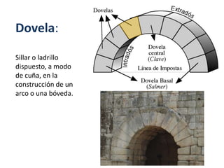 Dovela:
Sillar o ladrillo
dispuesto, a modo
de cuña, en la
construcción de un
arco o una bóveda.
 