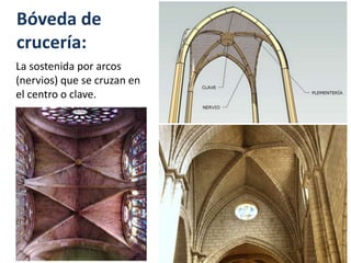 Bóveda de
crucería:
La sostenida por arcos
(nervios) que se cruzan en
el centro o clave.
 