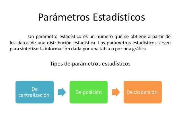 Terminos basicos de estadistica.