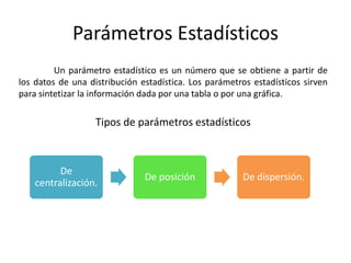 Parámetros Estadísticos
Un parámetro estadístico es un número que se obtiene a partir de
los datos de una distribución estadística. Los parámetros estadísticos sirven
para sintetizar la información dada por una tabla o por una gráfica.
Tipos de parámetros estadísticos
De
centralización.
De posición De dispersión.
 