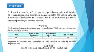 Proporción
Se denomina como la razón tal que el valor del numerador está incluido
en el denominador. La proporción indica, en tantos por uno, la parte que
el numerador representa del denominador. Si se multiplican por 100 se
obtienen porcentajes o tantos por cien.
Año
Ingresos por
Legionelosis
Muertes por
Legionelosis
Total casos
2004 85 3 98
P= a/(a+b)
Con los datos de casos diagnosticados de Legionelosis en 2004 podemos calcular estos
dos tipos de proporciones:
Proporción de muertes por Legionelosis en 2004 respecto al total de enfermos
diagnosticados:
3/98= 0,031
El 3,1% de los casos diagnosticados en 2004 han fallecido
 