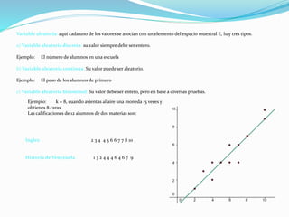 Variable aleatoria: aquí cada uno de los valores se asocian con un elemento del espacio muestral E, hay tres tipos.
a) Variable aleatoria discreta: su valor siempre debe ser entero.
Ejemplo: El número de alumnos en una escuela
b) Variable aleatoria continúa: Su valor puede ser aleatorio.
Ejemplo: El peso de los alumnos de primero
c) Variable aleatoria binominal: Su valor debe ser entero, pero en base a diversas pruebas.
Ejemplo: k = 8, cuando avientas al aire una moneda 15 veces y
obtienes 8 caras.
Las calificaciones de 12 alumnos de dos materias son:
Ingles 2 3 4 4 5 6 6 7 7 8 10
Historia de Venezuela 1 3 2 4 4 4 6 4 6 7 9
 