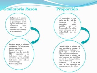 La Razón es el cociente
entre dos números, en
el que ninguno o sólo
algunos elementos del
numerador están
incluidos en el
denominador. El rango
es de 0 a infinito
Cociente entre el número
de casos de TBC en varones
y mujeres en 2005:
Razón= 135/53= 2,55
Cociente entre los casos de
TBC ocurridos en
individuos con edades
superiores a 55 y el grupo de
individuos con edades
inferiores a 55 :
Razón=95/93=1,02
La proporción es una
razón en la cual los
elementos del
numerador están
incluidos en el
denominador. Se utiliza
como estimación de la
probabilidad de un
evento.
Cociente entre el número de
casos ocurridos en varones y el
total de casos en el año 2005.
135/188=0,72 El 72% de los
casos han ocurrido en varones.
Cociente entre el número de
casos ocurrido en individuos
con más de 65 años y el total de
casos en el año 2005.
77/188=0,41 El 41% de los
casos se han detectado en
personas mayores de 65 años.
 