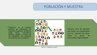 POBLACIÓN Y MUESTRA
• Población: es el numero
general de individuos sin
importar el genero; condición
tanto física, económica,
política, religión o cultura de
los individuos. Por ejemplo,
los alumnos de un instituto.
Muestra: serie de personas
que tienen una característica
que los asemeja con otros,
como un grupo de
aficionados a algún deporte.
Figura n° 3. Población y muestra
 