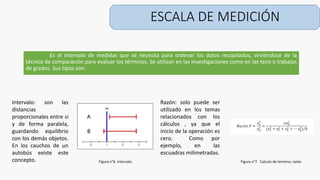 ESCALA DE MEDICIÓN
Es el intervalo de medidas que se necesita para ordenar los datos recopilados, sirviéndose de la
técnica de comparación para evaluar los términos. Se utilizan en las investigaciones como en las tesis o trabajos
de grados. Sus tipos son:
Intervalo: son las
distancias
proporcionales entre si
y de forma paralela,
guardando equilibrio
con los demás objetos.
En los cauchos de un
autobús existe este
concepto.
Razón: solo puede ser
utilizado en los temas
relacionados con los
cálculos , ya que el
inicio de la operación es
cero. Como por
ejemplo, en las
escuadras milimetradas.
Figura n°6. Intervalo. Figura n°7. Calculo de termino, razón
 