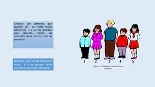 Ordinal: son términos que
pueden ser en cierto modo
diferentes y a su vez guardan
una relación. Como los
utensilios de la cocina o con las
personas.
Nominal: son temas diferentes
entre si y no poseen datos
numéricos que sean utilizables.
Figura n°8. diferencia y relación entre
personas.
 