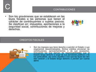 CONTRIBUCIONES
CREDITOS FISCALES
• Son los gravámenes que se establecen en las
leyes fiscales a las personas que tienen el
carácter de contribuyentes o sujetos pasivos.
Se clasifican en: impuestos, aportaciones a la
seguridad social, contribuciones de mejoras y
derechos.
• Son los ingresos que tiene derecho a percibir el Estado o sus
organismos descentralizados. Dichos créditos provienen de
contribuciones, aprovechamientos o de sus accesorios,
incluyendo los que deriven de responsabilidades que el
Estado tenga derecho a exigir de sus servidores públicos o de
los particulares, así como aquellos a los que las leyes les den
ese carácter y el Estado tenga derecho a percibir por cuenta
ajena.
 