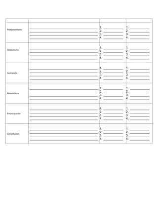 __________________________________________   1.   ____________   1.   ____________
Protestantismo
                 __________________________________________   2.   ____________   2.   ____________
                 __________________________________________   3.   ____________   3.   ____________
                 __________________________________________   4.   ____________   4.   ____________


                 __________________________________________   1.   ____________   1.   ____________
Despotismo
                 __________________________________________   2.   ____________   2.   ____________
                 __________________________________________   3.   ____________   3.   ____________
                 __________________________________________   4.   ____________   4.   ____________


                 __________________________________________   1.   ____________   1.   ____________
                 __________________________________________   2.   ____________   2.   ____________
Ilustración
                 __________________________________________   3.   ____________   3.   ____________
                 __________________________________________   4.   ____________   4.   ____________


                 __________________________________________   1.   ____________   1.   ____________
                 __________________________________________   2.   ____________   2.   ____________
Absolutismo
                 __________________________________________   3.   ____________   3.   ____________
                 __________________________________________   4.   ____________   4.   ____________


                 __________________________________________   1.   ____________   1.   ____________
                 __________________________________________   2.   ____________   2.   ____________
Emancipación
                 __________________________________________   3.   ____________   3.   ____________
                 __________________________________________   4.   ____________   4.   ____________


                 __________________________________________   1.   ____________   1.   ____________
                 __________________________________________   2.   ____________   2.   ____________
Constitución
                 __________________________________________   3.   ____________   3.   ____________
                 __________________________________________   4.   ____________   4.   ____________
 