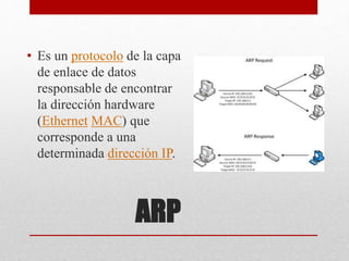ARP
• Es un protocolo de la capa
de enlace de datos
responsable de encontrar
la dirección hardware
(Ethernet MAC) que
corresponde a una
determinada dirección IP.
 