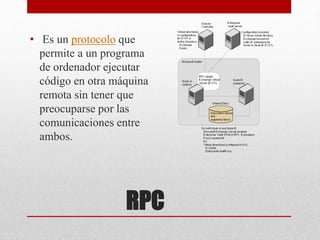 RPC
• Es un protocolo que
permite a un programa
de ordenador ejecutar
código en otra máquina
remota sin tener que
preocuparse por las
comunicaciones entre
ambos.
 