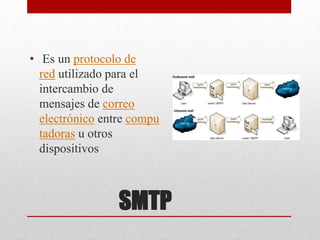 SMTP
• Es un protocolo de
red utilizado para el
intercambio de
mensajes de correo
electrónico entre compu
tadoras u otros
dispositivos
 
