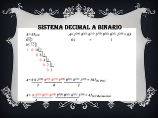 SISTEMA DECIMAL A BINARIO

 