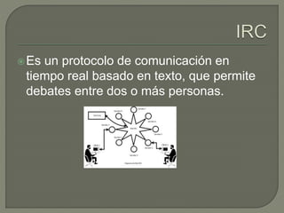 Es un protocolo de comunicación en
tiempo real basado en texto, que permite
debates entre dos o más personas.
 