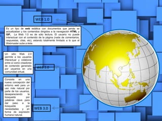 WEB 1.0
WEB 2.0
WEB 3.0
Es un tipo de web estática con documentos que jamás se
actualizaban y los contenidos dirigidos a la navegación HTML y
GIF, La Web 1.0 es de sólo lectura. El usuario no puede
interactuar con el contenido de la página (nada de comentarios,
respuestas, citas, etc), estando totalmente limitado a lo que el
Webmaster sube a ésta.
Un sitio Web 2.0
permite a los usuarios
interactuar y colaborar
entre sí como creadores
de contenido generado
por usuarios en una
comunidad virtual.
Consiste en una
nueva concepción del
entorno web para un
uso más natural por
parte de los usuarios,
desapareciendo la
búsqueda por
palabras clave para
dar paso a la
búsqueda por
necesidades y en
forma de expresión
humana natural.
 