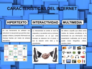 CARACTERISTICAS DEL INTERNET
HIPERTEXTO
Es una herramienta de software con
estructura no secuencial que permite crear,
agregar, enlazar y compartir información de
diversas fuentes por medio de enlaces
asociativos.
INTERACTIVIDAD MULTIMEDIA
La interactividad es similar al nivel de
respuesta, y se estudia como un proceso
de comunicación en el que cada
mensaje se relaciona con el previo, y
con la relación entre éste y los
precedentes.
Se refiere a aquello que utiliza varios
medios de manera simultánea en la
transmisión de una información. Una
presentación multimedia, por lo tanto,
puede incluir fotografías, videos,
sonidos y texto.
 