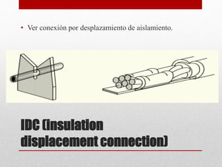 IDC (insulation
displacement connection)
• Ver conexión por desplazamiento de aislamiento.
 