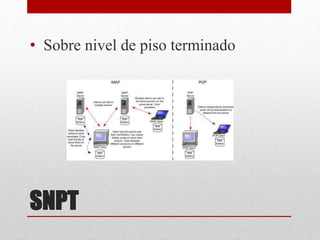 SNPT
• Sobre nivel de piso terminado
 