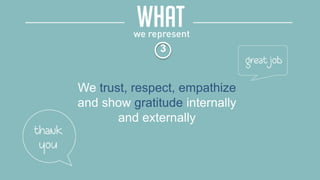 We trust, respect, empathize
and show gratitude internally
and externally
3
 