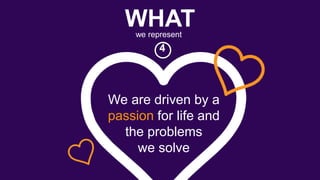 We are driven by a
passion for life and
the problems
we solve
4
WHATwe represent
 