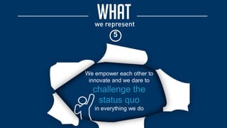 We empower each other to
innovate and we dare to
challenge the
status quo
in everything we do
5
 