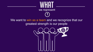 We want to win as a team and we recognize that our
greatest strength is our people
1
 
