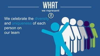 We celebrate the diversity
and uniqueness of each
person on
our team
2
 