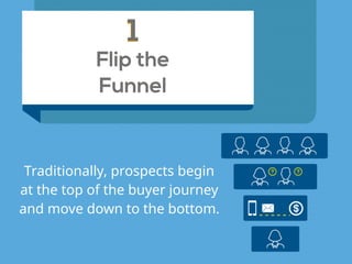 Flip the  
Funnel
11
Traditionally, prospects begin
at the top of the buyer journey
and move down to the bottom.
 